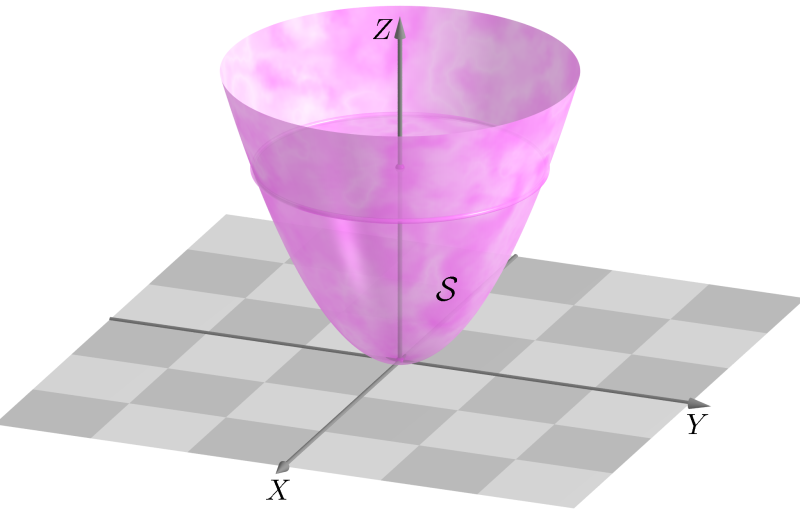 Geometria Analítica II - Aula 30 R : 0 r 3 cos ϕ 0 ϕ π 6 0 θ π 0 r sen ϕ π 6 ϕ 3π 4 0 θ π 0 r cos ϕ 3π 4 ϕ π 0 θ π em coordenadas esféricas pois S : r = superfícies dadas em coordenadas esféricas.