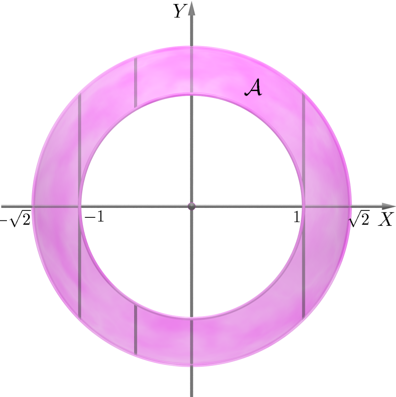Geometria Analítica II - Aula 3 Fig.