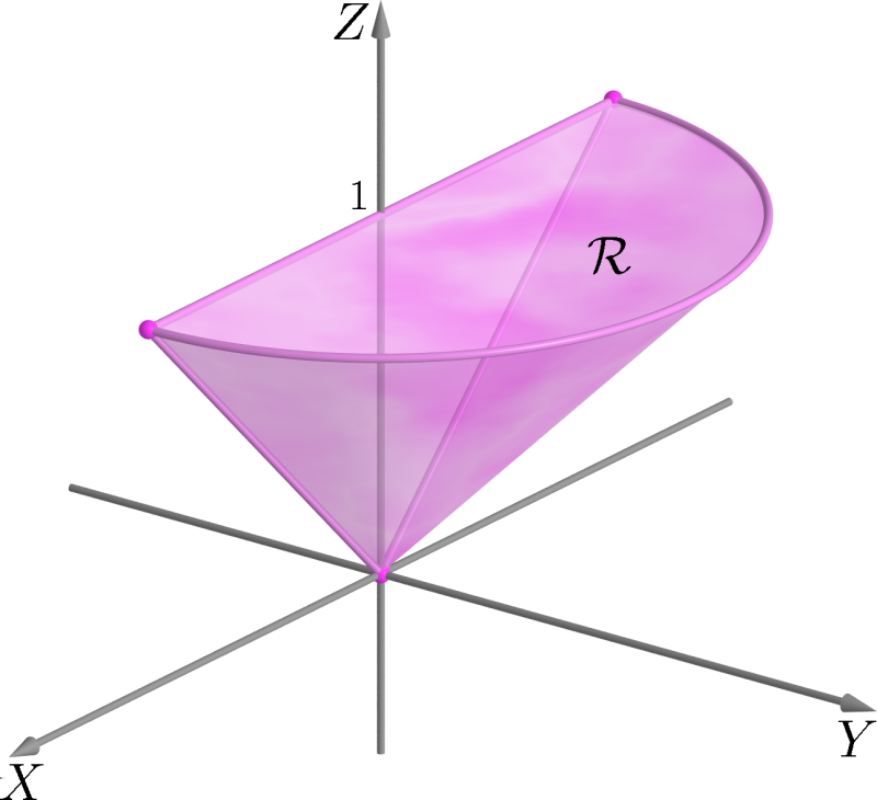 37 Geometria Analítica II - Aula Exemplo 9 Esboce os sólidos definidos pelos sistemas de inequações abaixo e identifique as superfícies que os delimitam.