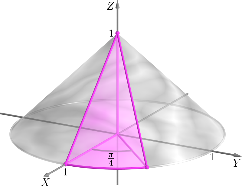 Geometria Analítica II - Aula 330 Assim o esboço do sólido R é: Fig.