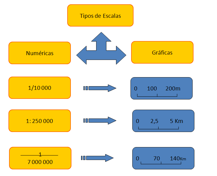 TIPOS DE