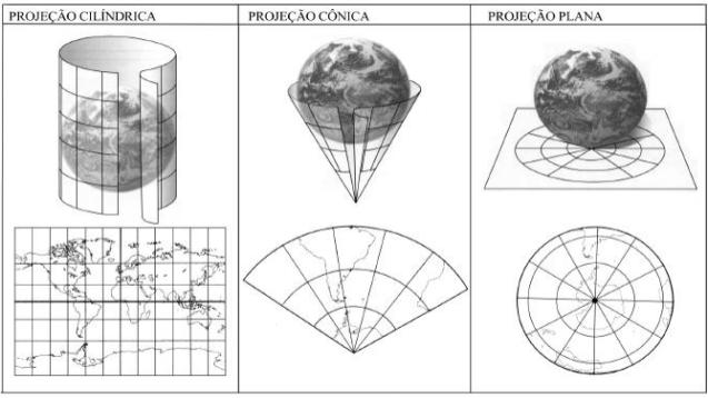 EXERCÍCIOS 4 UEM (2005) - As projeções cartográficas permitem representar a superfície esférica da Terra em um plano o mapa.