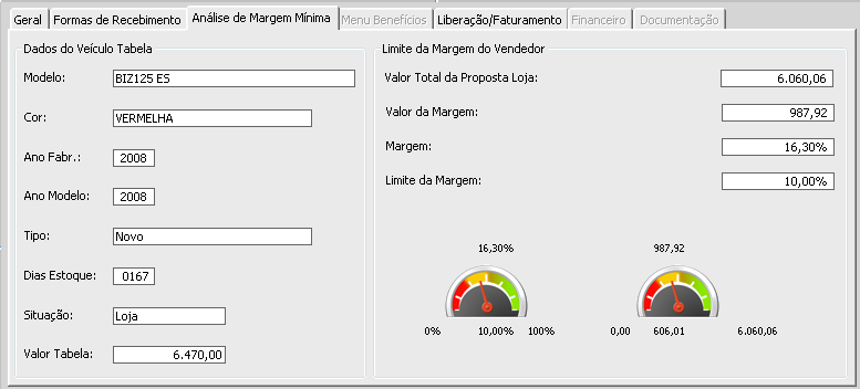 3) Analisando o resultado da margem de venda: Valor de tabela do veículo: R$ 6.470,00 Margem da proposta: Valor proposta loja: R$ 6.