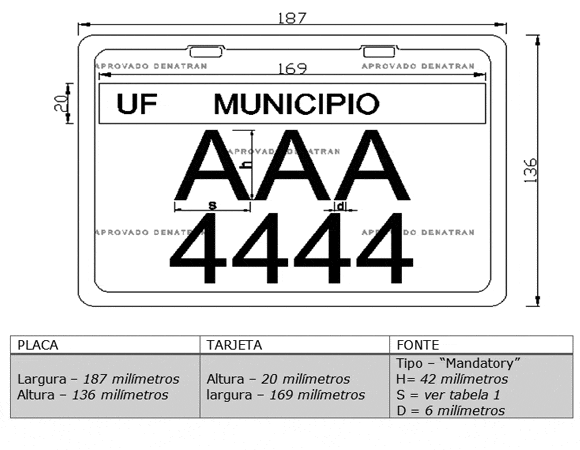 2016. Figura 5: Sistema Alfanumérico com Três letras e Quatro números.