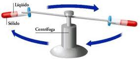 Separação de misturas Misturas Heterogêneas Centrifugação