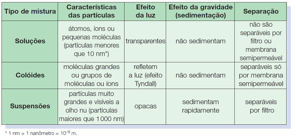 Tipos de