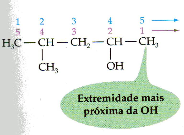 CLASSE FUNCIONAL ÁLCOOL Nomenclatura de Álcoois Ramificados Exemplo: