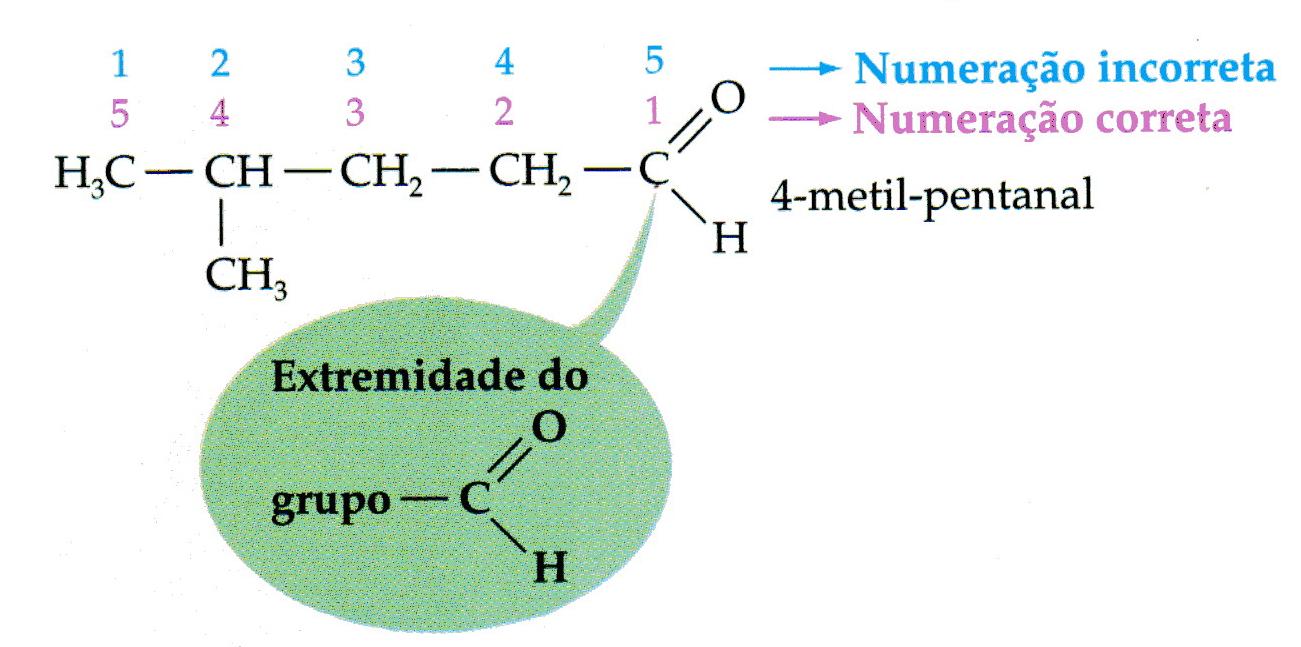 Ramificados Exemplo: