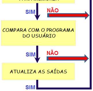 Isso justifica a exigência de processadores com velocidades cada vez mais altas. E SE TIVER ALGUM ERRO DURANTE O PR