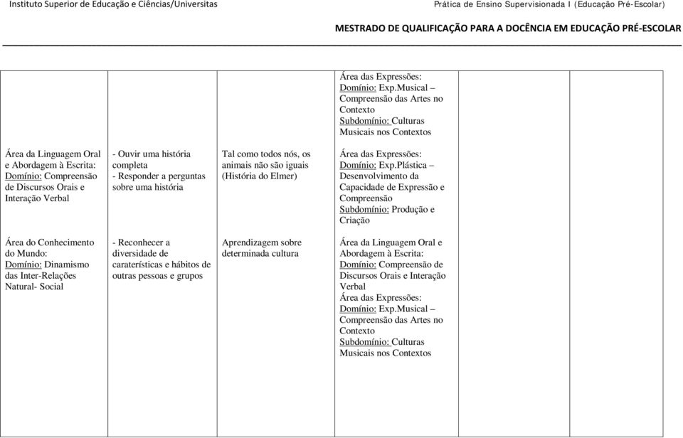 uma história completa - esponder a perguntas sobre uma história Tal como todos nós, os animais não são iguais (História do lmer) plástica xpressão e Domínio: