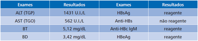 CASO 2 - CONTINUAÇÃO Entretanto, a paciente retornou antes ao ambulatório apresentando dor abdominal, febre baixa, náuseas, vômitos e icterícia.