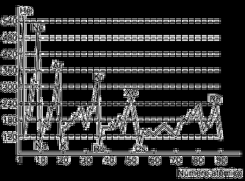 3. EsPCEx-2000 Considerando a classificação periódica dos elementos químicos, analise as seguintes afirmativas: I.