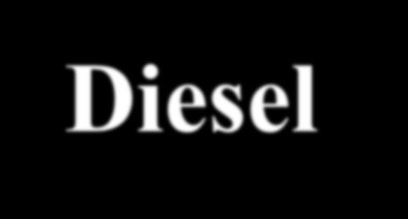 COMBUSTÍVEIS Diesel O Diesel é o combustível mais utilizado no Brasil.