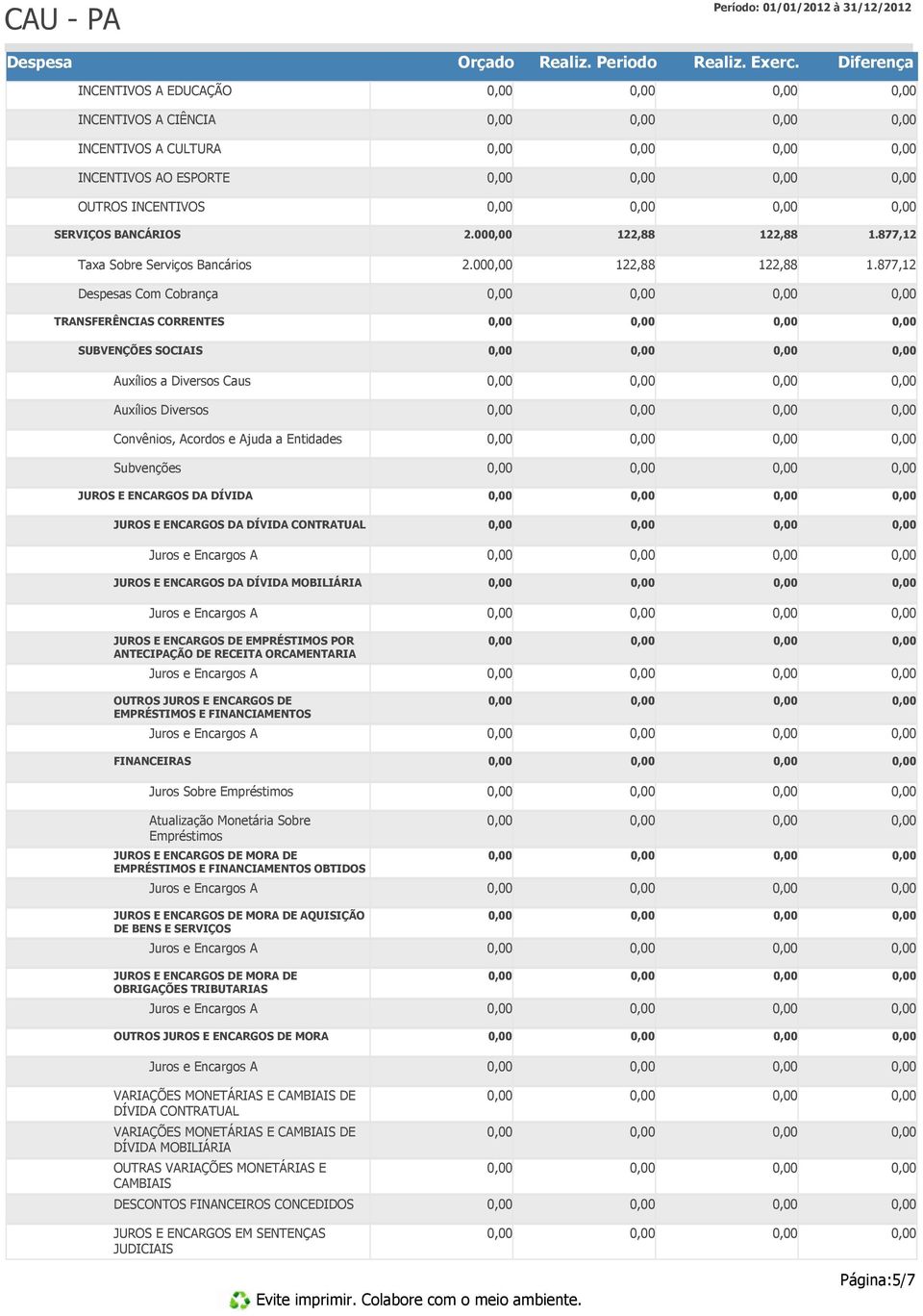 877,12 s Com Cobrança TRANSFERÊNCIAS CORRENTES SUBVENÇÕES SOCIAIS Auxílios a Diversos Caus Auxílios Diversos Convênios, Acordos e Ajuda a Entidades Subvenções JUROS E ENCARGOS DA DÍVIDA JUROS E