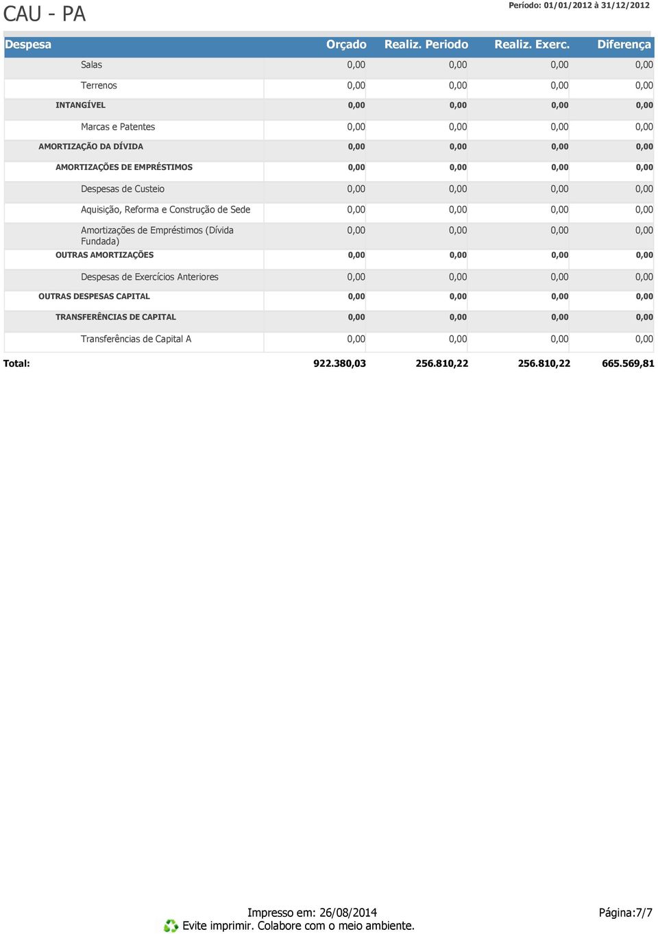 Fundada) OUTRAS AMORTIZAÇÕES s de Exercícios Anteriores OUTRAS DESPESAS CAPITAL TRANSFERÊNCIAS