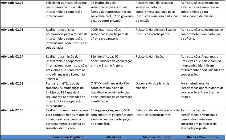 final do processo seletivo e carta de compromisso assinada pelas instituições que irão participar da missão.