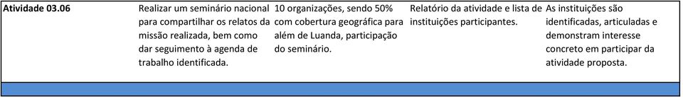 seguimento à agenda de trabalho identificada.