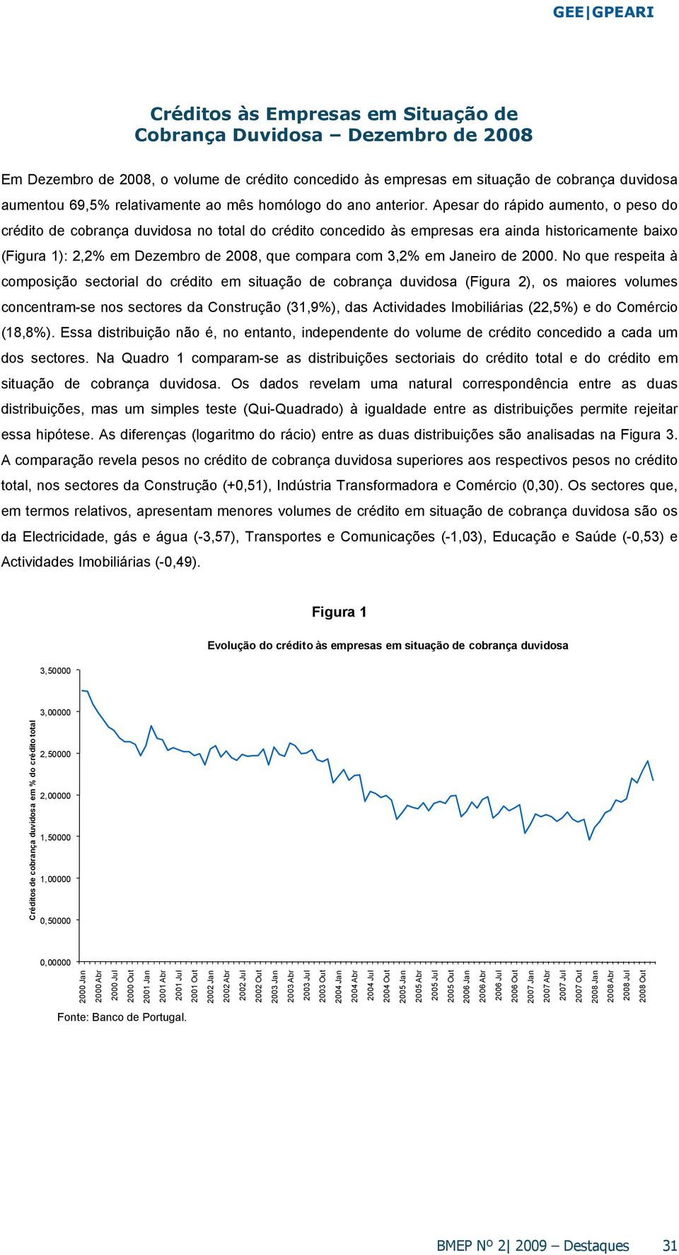 Apesar do rápido aumento, o peso do crédito de cobrança duvidosa no total do crédito concedido às empresas era ainda historicamente baixo (Figura 1): 2,2% em Dezembro de 2008, que compara com 3,2% em