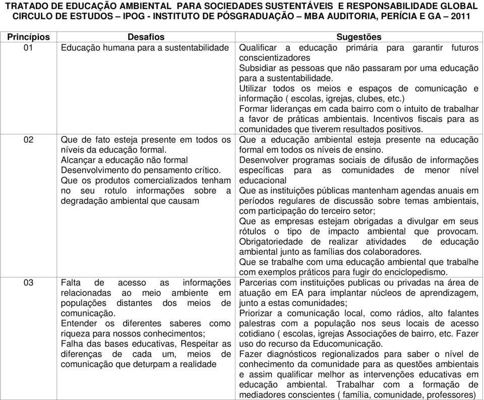 Utilizar todos os meios e espaços de comunicação e informação ( escolas, igrejas, clubes, etc.) Formar lideranças em cada bairro com o intuito de trabalhar a favor de práticas ambientais.