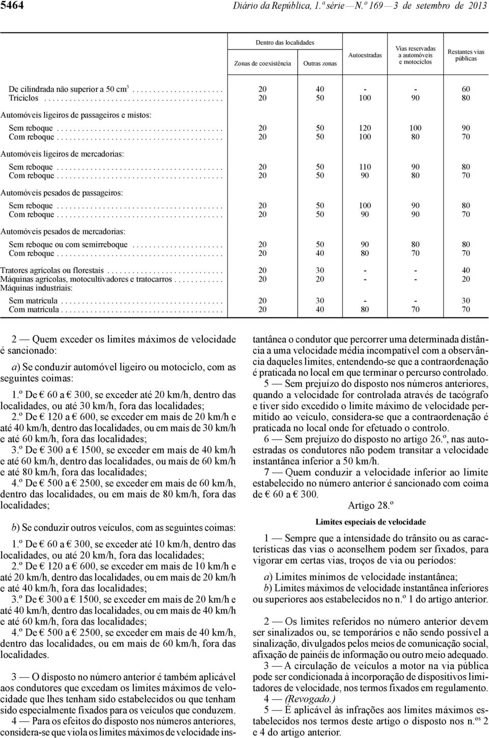 3...................... 20 40 - - 60 Triciclos........................................... 20 50 100 90 80 Automóveis ligeiros de passageiros e mistos: Sem reboque........................................ 20 50 120 100 90 Com reboque.