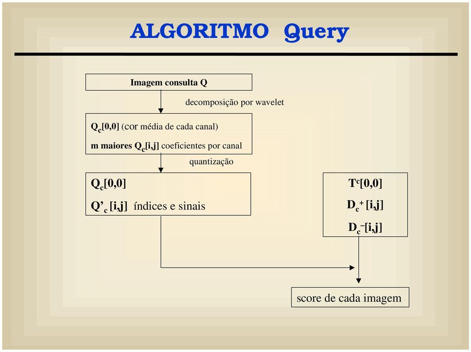 c [] coefcentes por canal quantzação Q c [00] Q c []