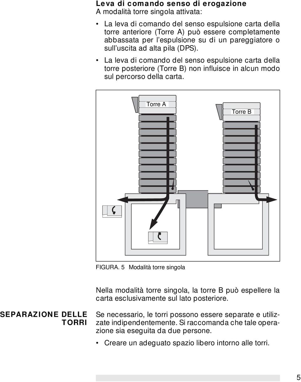 La leva di comando del senso espulsione carta della torre posteriore (Torre B) non influisce in alcun modo sul percorso della carta. Torre Tower AB Torre Tower B FIGURA.