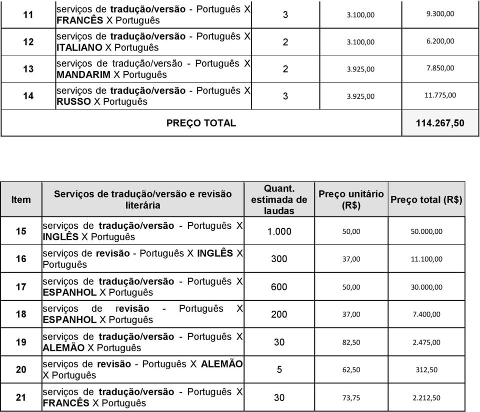 267,50 15 16 17 18 19 20 21 Serviços de tradução/versão e revisão literária INGLÊS INGLÊS X