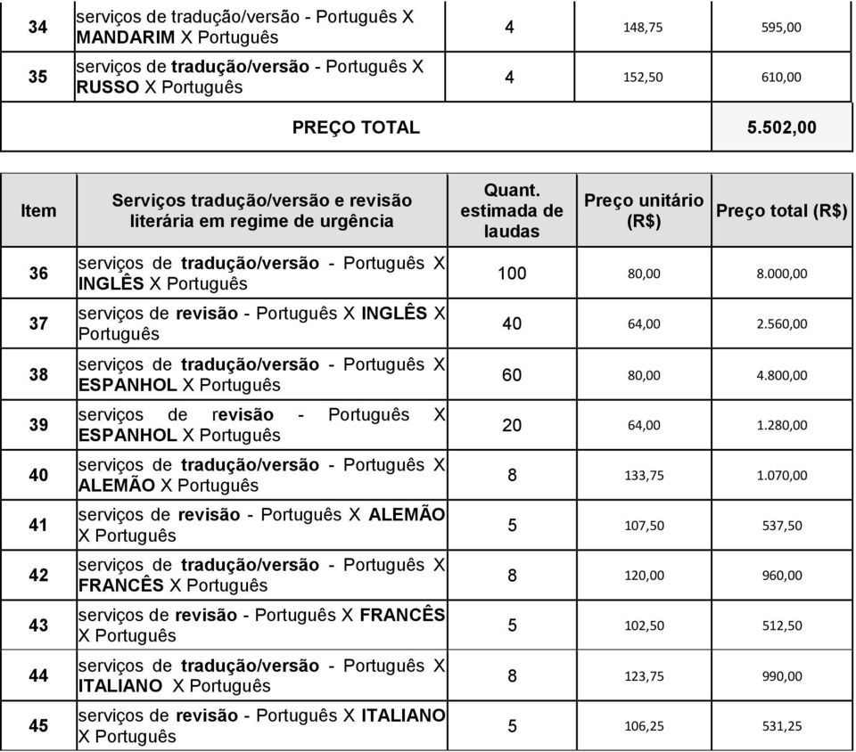 urgência INGLÊS INGLÊS X ALEMÃO ALEMÃO FRANCÊS FRANCÊS ITALIANO ITALIANO Preço total 100 80,00 8.