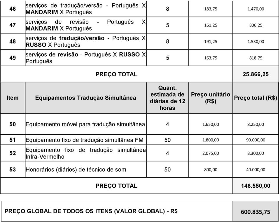 250,00 51 Equipamento fixo de tradução simultânea FM 50 1.800,00 90.