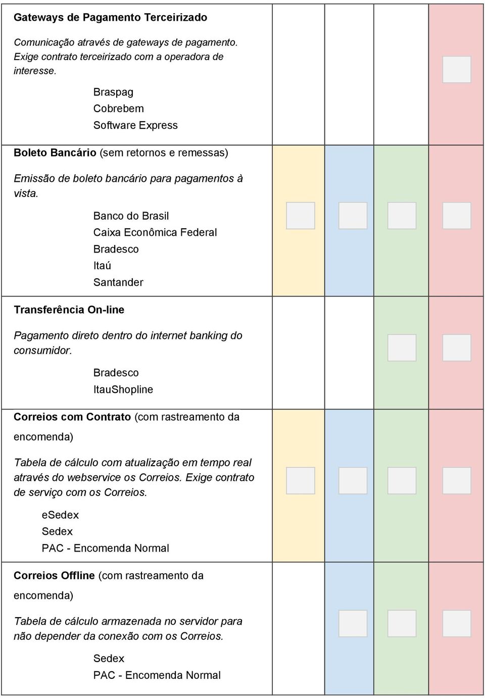 Banco do Brasil Caixa Econômica Federal Bradesco Itaú Santander Transferência On line Pagamento direto dentro do internet banking do consumidor.