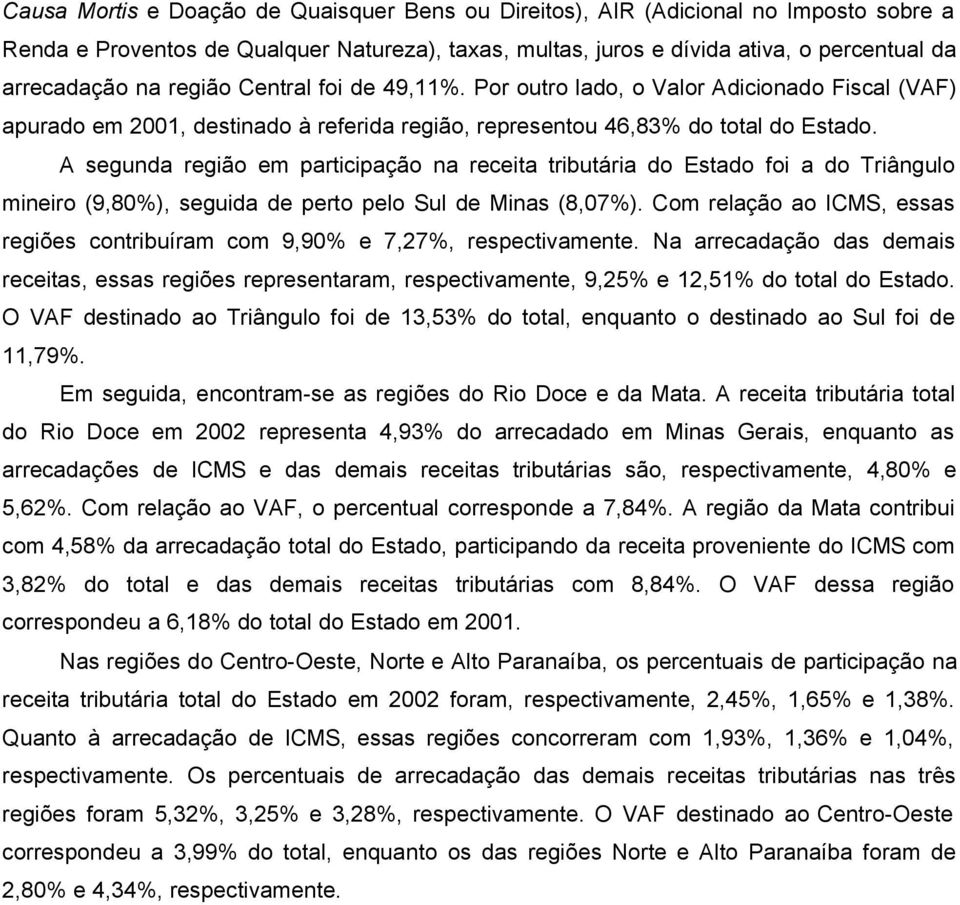A segunda região em participação na receita tributária do Estado foi a do Triângulo mineiro (9,80%), seguida de perto pelo Sul de Minas (8,07%).