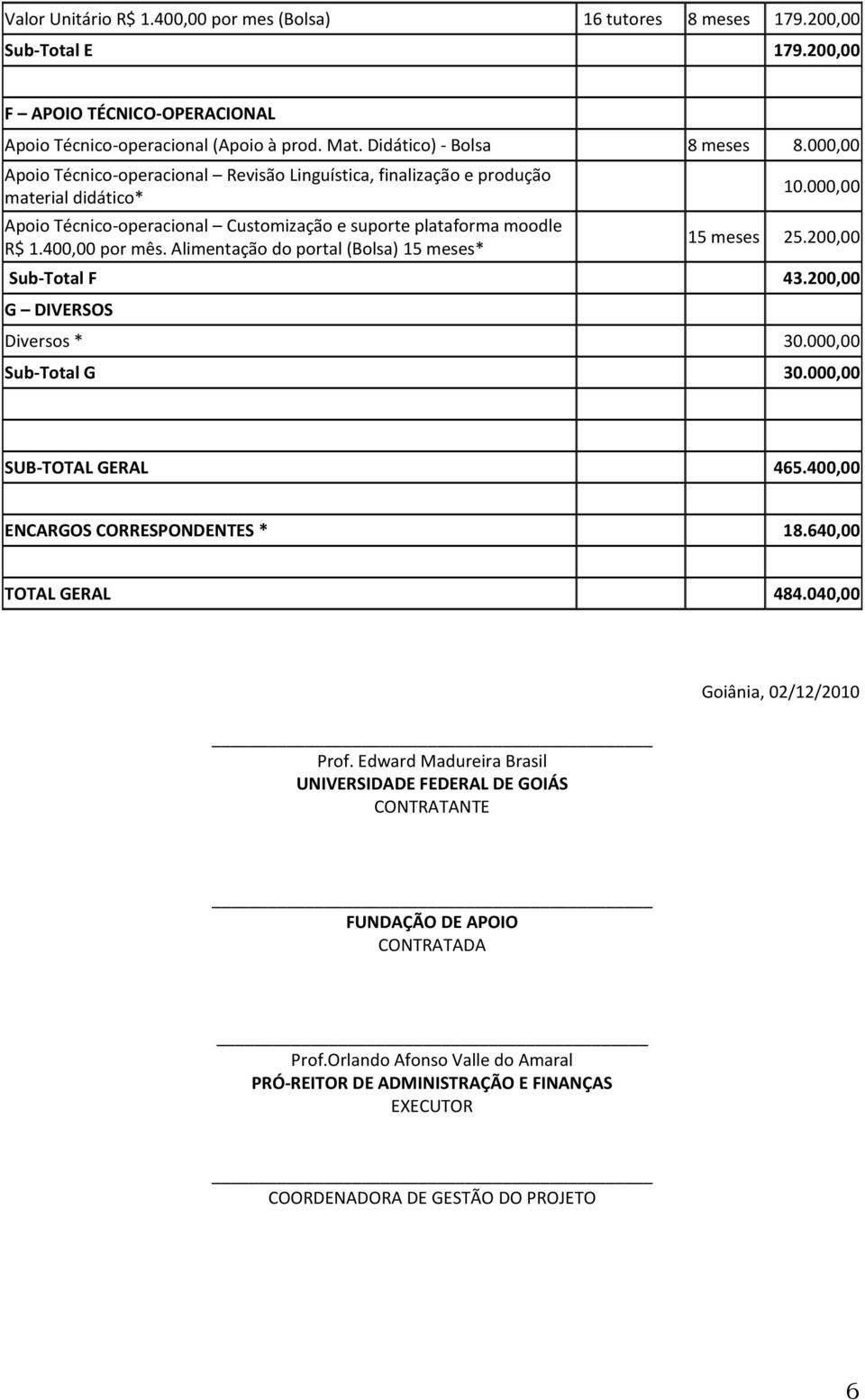 Alimentação do portal (Bolsa) 15 meses* 10.000,00 15 meses 25.200,00 Sub-Total F 43.200,00 G DIVERSOS Diversos * 30.000,00 Sub-Total G 30.000,00 SUB-TOTAL GERAL 465.