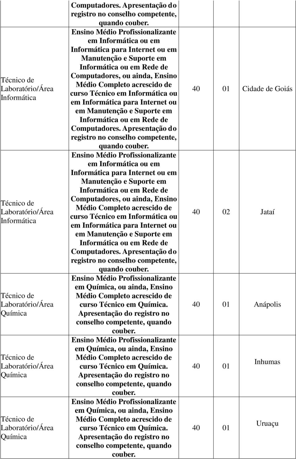 Apresentação do em Química, ou ainda, Ensino curso Química.