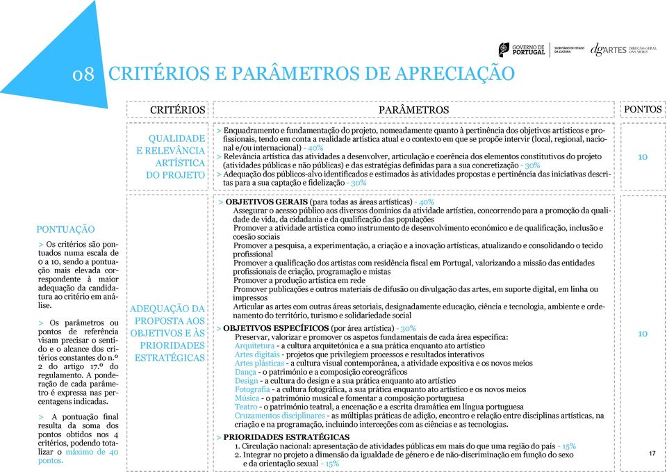 atividades a desenvolver, articulação e coerência dos elementos constitutivos do projeto (atividades públicas e não públicas) e das estratégias definidas para a sua concretização - 30% > Adequação