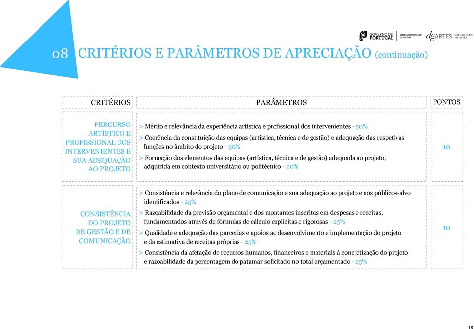 elementos das equipas (artística, técnica e de gestão) adequada ao projeto, adquirida em contexto universitário ou politécnico - 20% 10 CONSISTÊNCIA DO PROJETO DE GESTÃO E DE COMUNICAÇÃO >