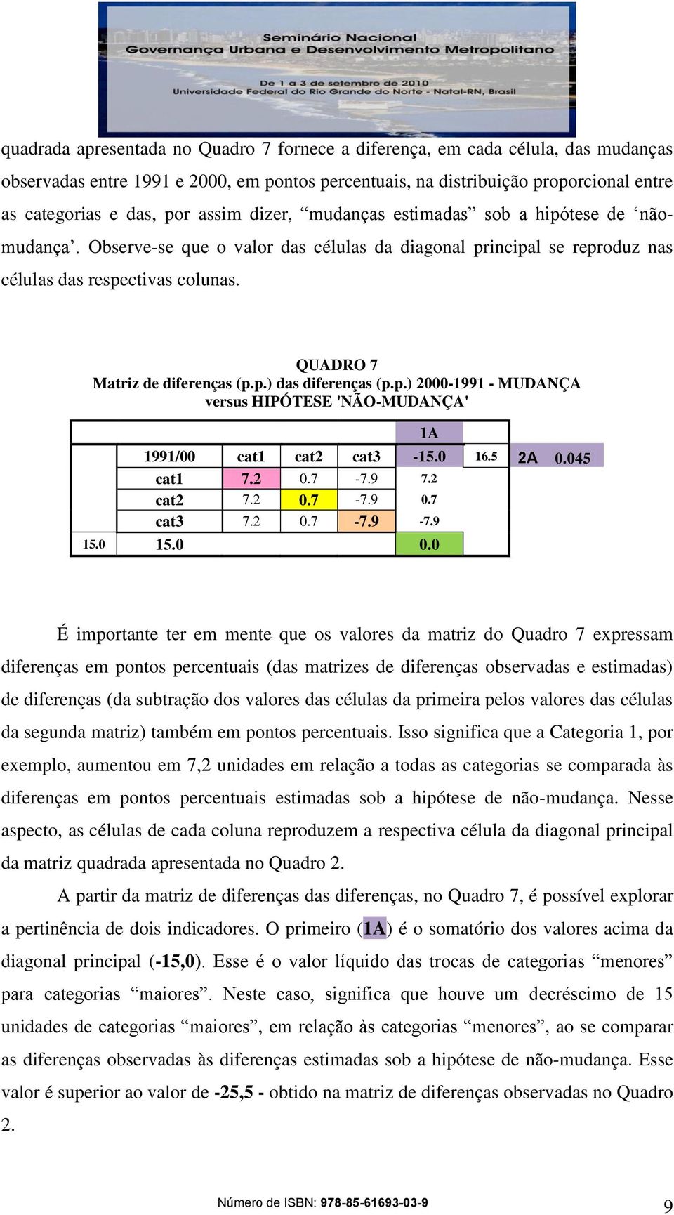 QUADRO 7 Matriz de diferenças (p.p.) das diferenças (p.p.) 2000-1991 - MUDANÇA versus HIPÓTESE 'NÃO-MUDANÇA' 1991/00 cat1 cat2 cat3-15.0 16.5 2A 0.045 cat1 7.2 0.7-7.9 7.2 cat2 7.2 0.7-7.9 0.7 cat3 7.