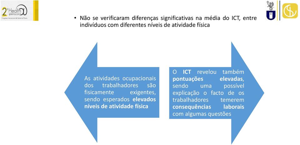 sendo esperados elevados níveis de atividade física O ICT revelou também pontuações elevadas,