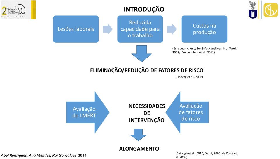 , 2011) ELIMINAÇÃO/REDUÇÃO DE FATORES DE RISCO (Linderg et al.