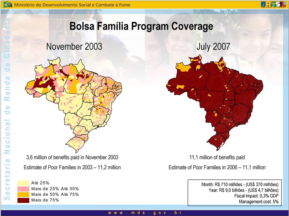 de 75% 11,1 million of benefits paid Estimate of Poor Families in 2006 11,1 million Month: R$ 710