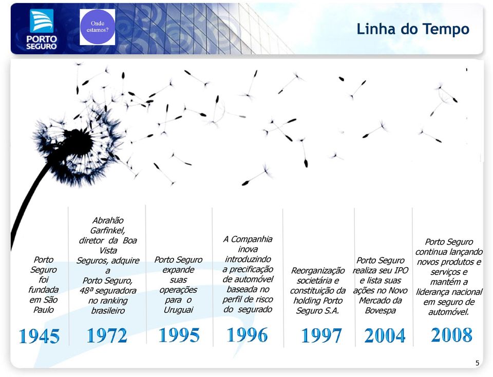 no perfil de risco do segurado Reorganização societária e constituição da holding Porto Seguro S.A.