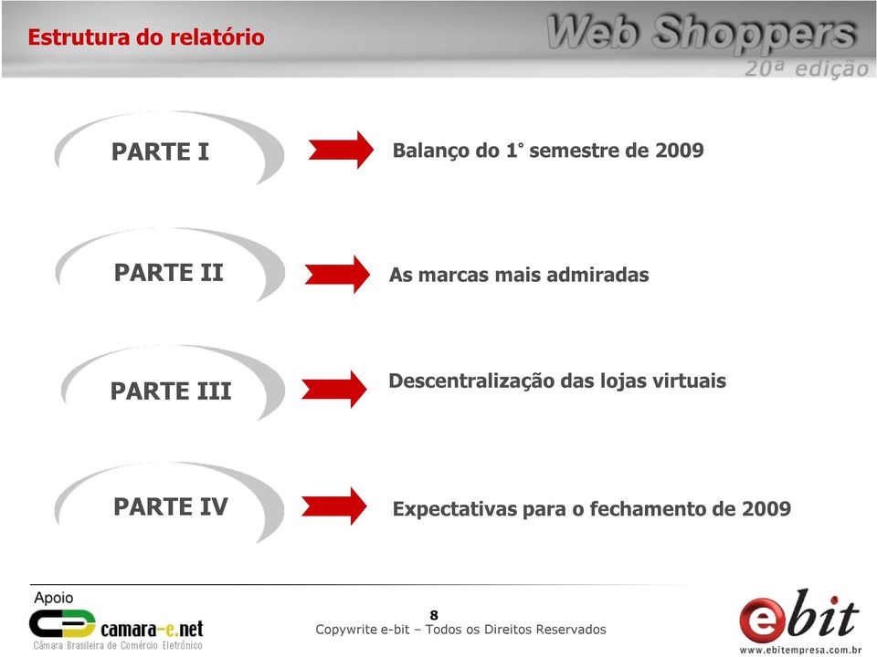 admiradas PARTE III Descentralização das lojas