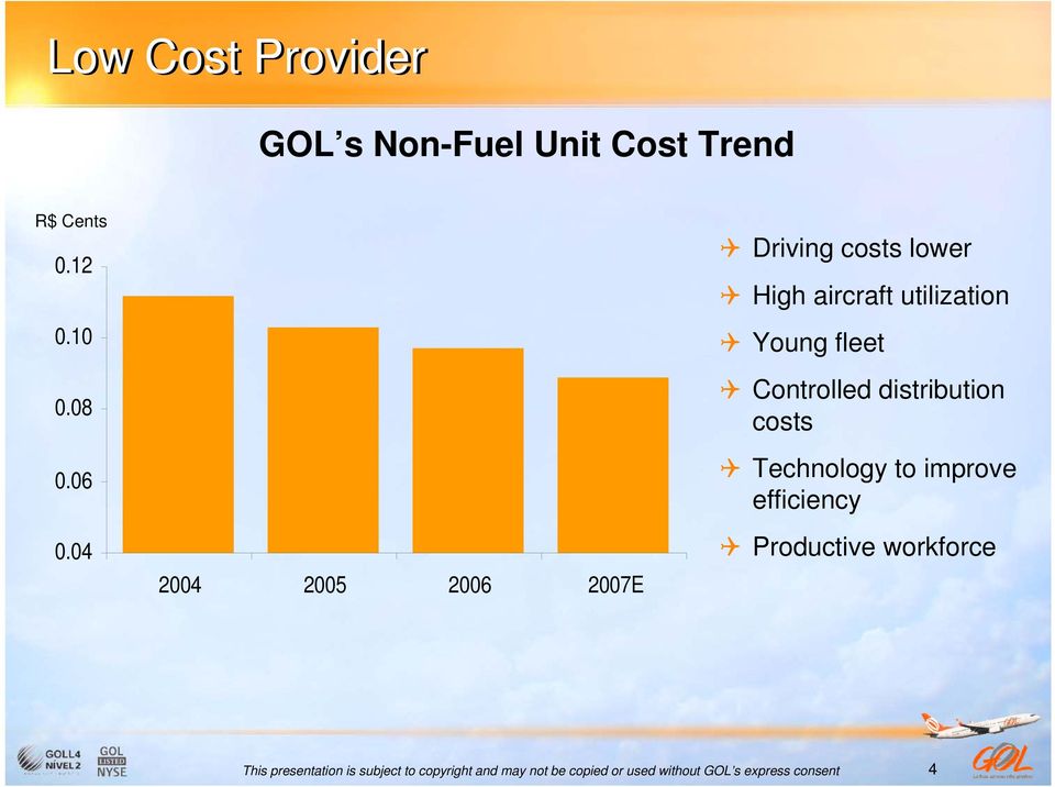 04 2004 2005 2006 2007E Driving costs lower High aircraft