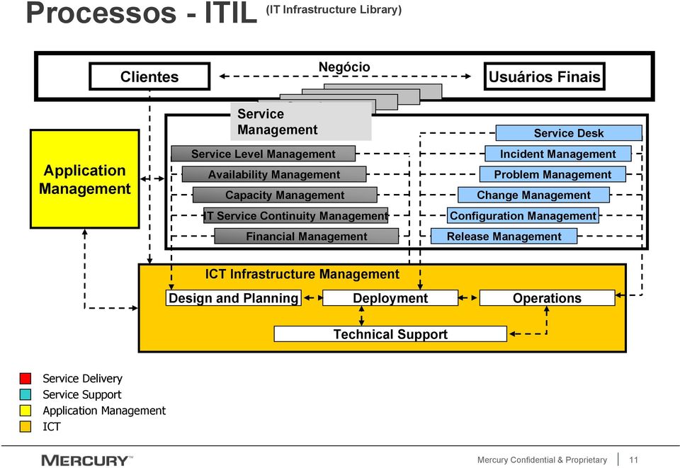 ment Change ment Configuration ment Release ment ICT Infrastructure ment Design and Planning
