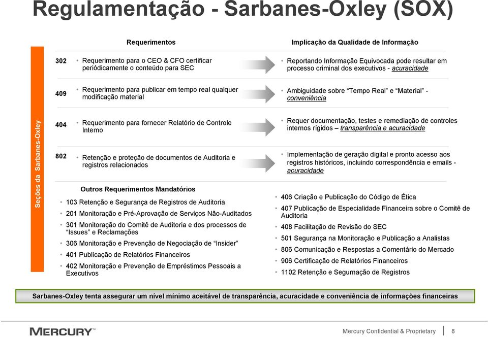 conveniência Seções da Sarbanes-Oxley 404 Requerimento para fornecer Relatório de Controle Interno 103 Retenção e Segurança de Registros de Auditoria 201 Monitoração e Pré-Aprovação de Serviços