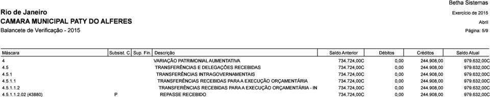 02 (43880) P TRANSFERÊNCIAS REPASSE RECEBIDO E INTRAGOVERNAMENTAIS