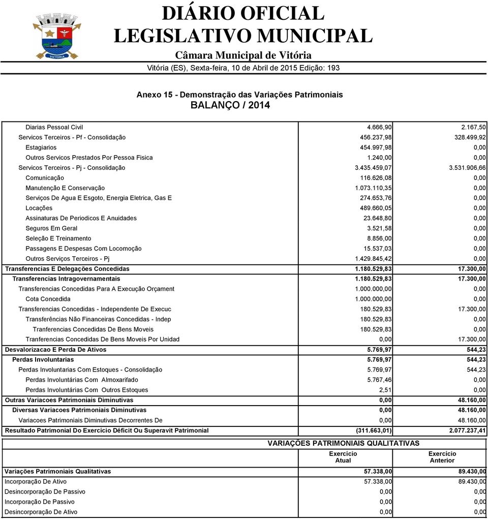 110,35 0,00 Serviços De Agua E Esgoto, Energia Eletrica, Gas E 274.653,76 0,00 Locações 489.660,05 0,00 Assinaturas De Periodicos E Anuidades 23.648,80 0,00 Seguros Em Geral 3.