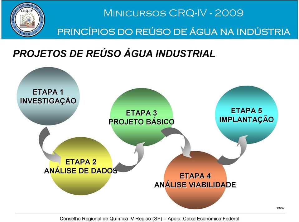 IMPLANTAÇÃO ETAPA 2 ANÁLISE DE