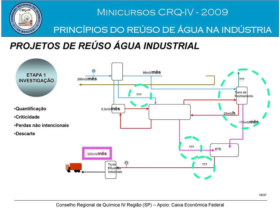 Perdas não intencionais 0,5m3/mês 25m3/h 176m3/mês