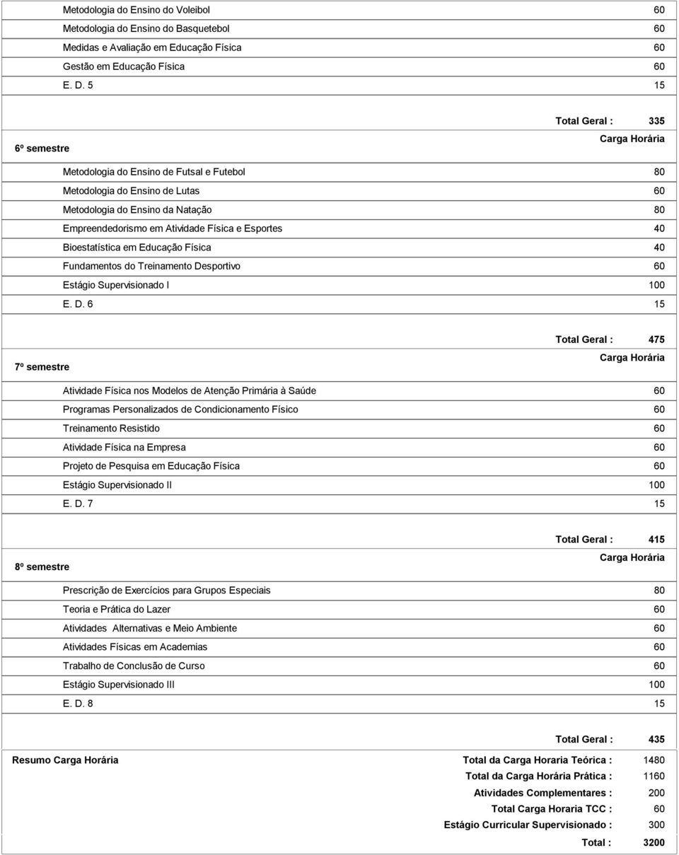 40 Bioestatística em Educação Física 40 Fundamentos do Treinamento De