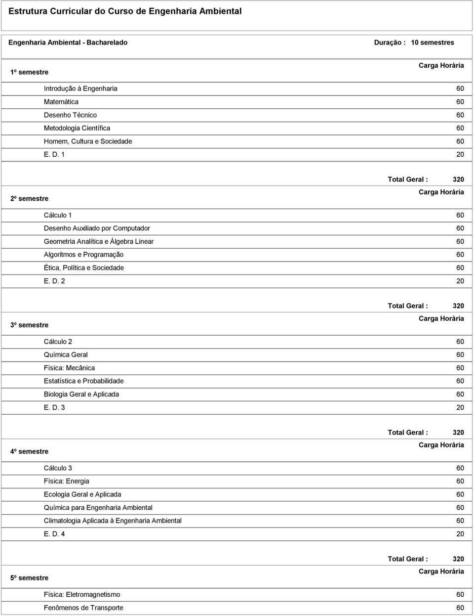 1 20 2º semestre Cálculo 1 60 Desenho Auxiliado por Computador 60 Geometria Analítica e Álgebra Linear 60 Algoritmos e Programação 60 Ética, Política e Sociedade 60 E. D. 2 20 3º semestre Cálculo 2 60 Química Geral 60 Física: Mecânica 60 Estatística e Probabilidade 60 Biologia Geral e Aplicada 60 E.